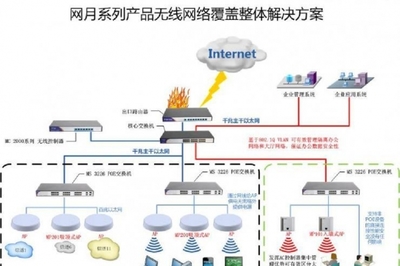 江西南昌全省承接無(wú)線覆蓋與無(wú)盤網(wǎng)絡(luò)工程及IT外包服務(wù)